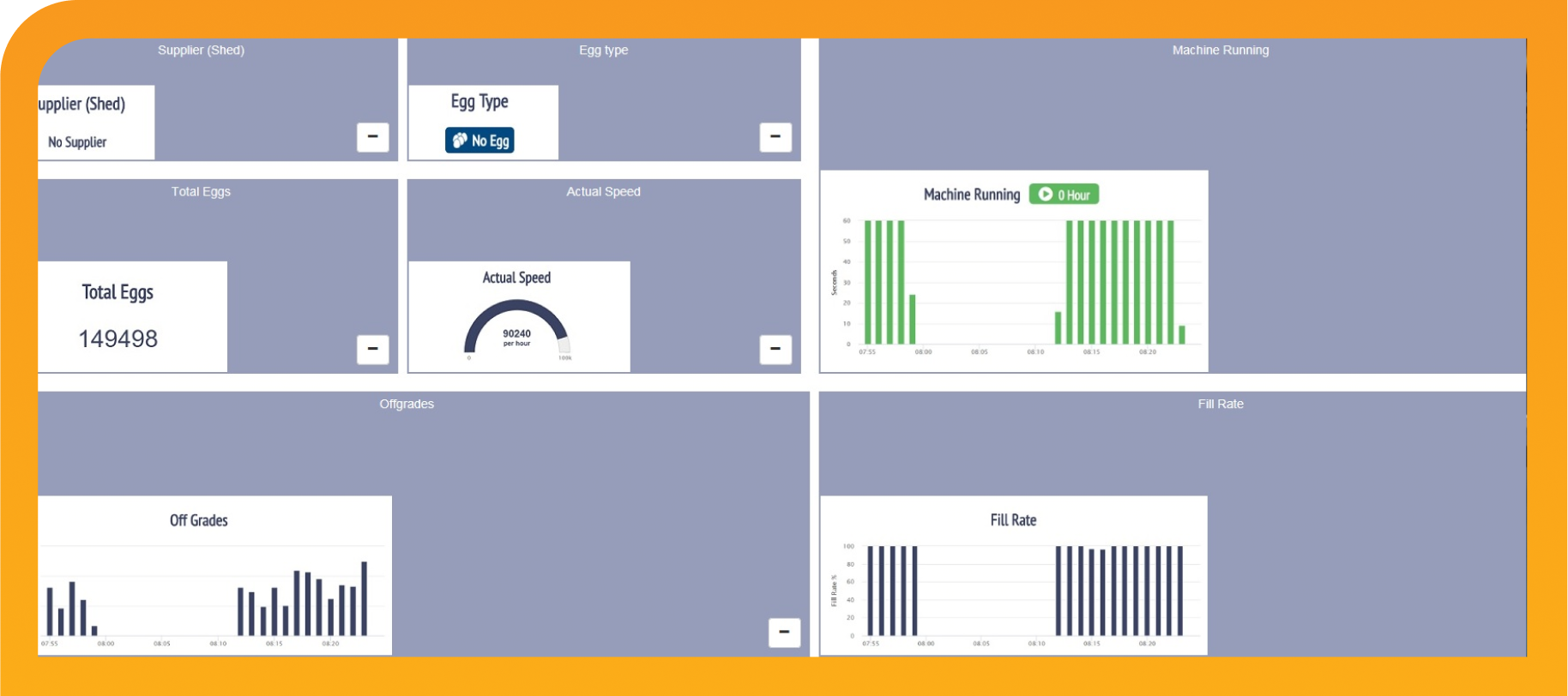 Realtime Dashboard