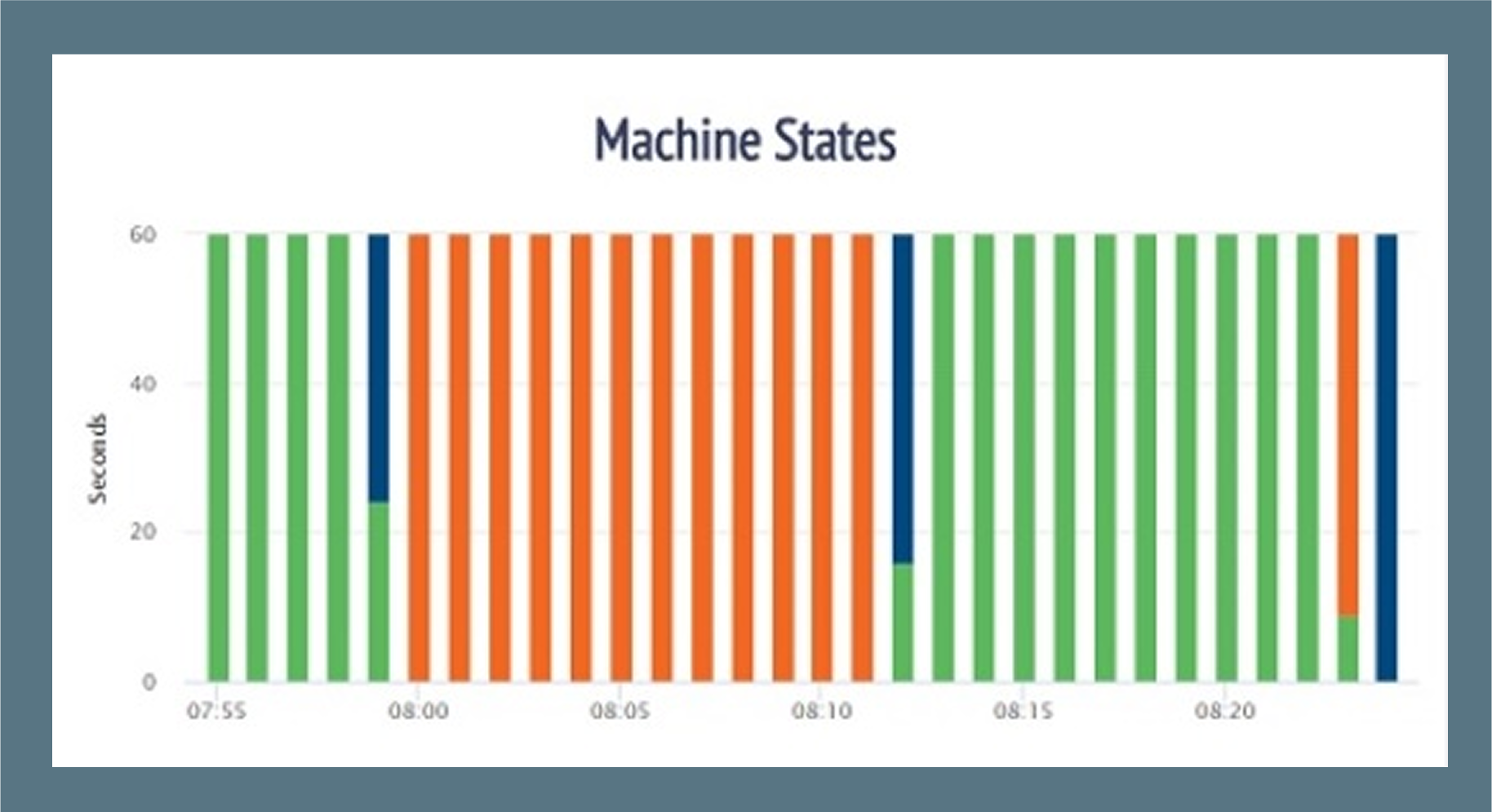 Realtime Dashboard